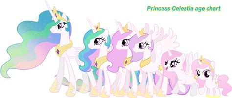 how old is celestia|celestia mlp age.